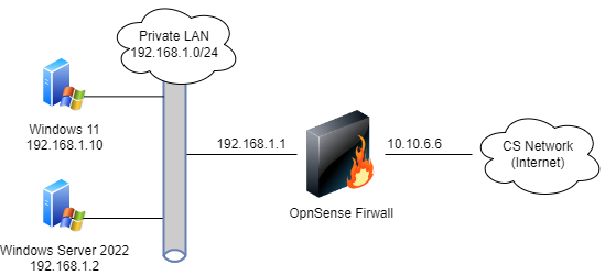 Network Diagram.png